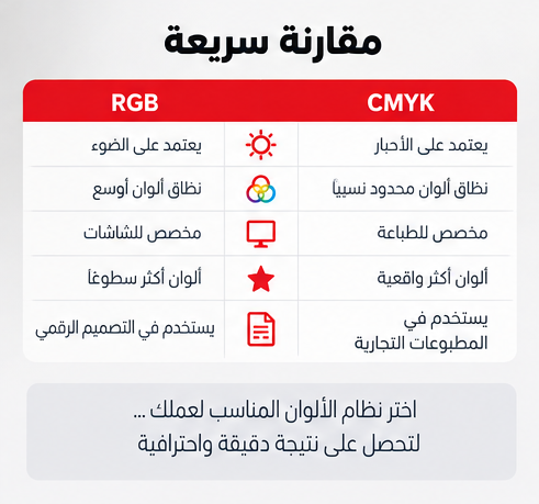 مقارنة بين CMYK وRGB في التصميم والطباعة